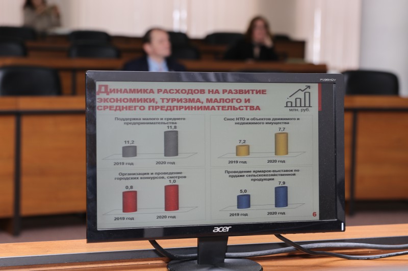 На развитие нижегородского малого и среднего бизнеса в 2020 году заложено около 69% от планов на 2019 год