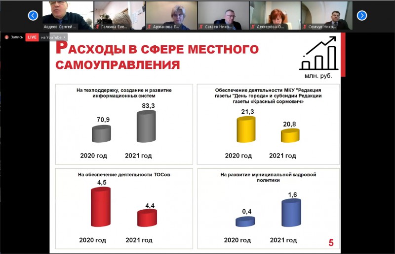 Депутаты рассмотрели расходы бюджета Нижнего Новгорода на 2021 год в сфере местного самоуправления