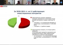 Почти 100 млн рублей получил бюджет Нижнего Новгорода от реализации имущества по инвестконтрактам