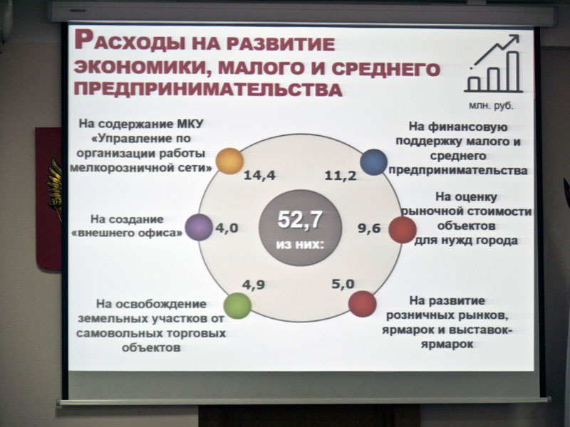 Государственный кредит на развитие малого бизнеса. Омск получил средства на поддержку малого и среднего бизнеса.