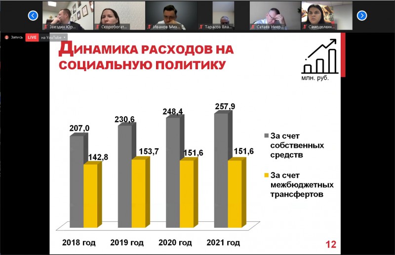 Вовлеченность в политику Россия 2020. Сколько живет в нижнем новгороде