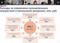 На управление имуществом и земельными ресурсами Нижнего Новгорода в 2022 году запланировано 688,7 млн рублей